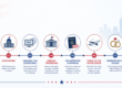 K-1 Visa Timeline: What to Expect From Start to Finish