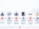 K-1 Visa Timeline: What to Expect From Start to Finish